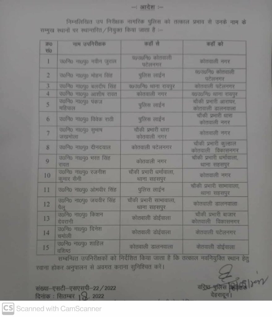 देखें पूरी लिस्ट